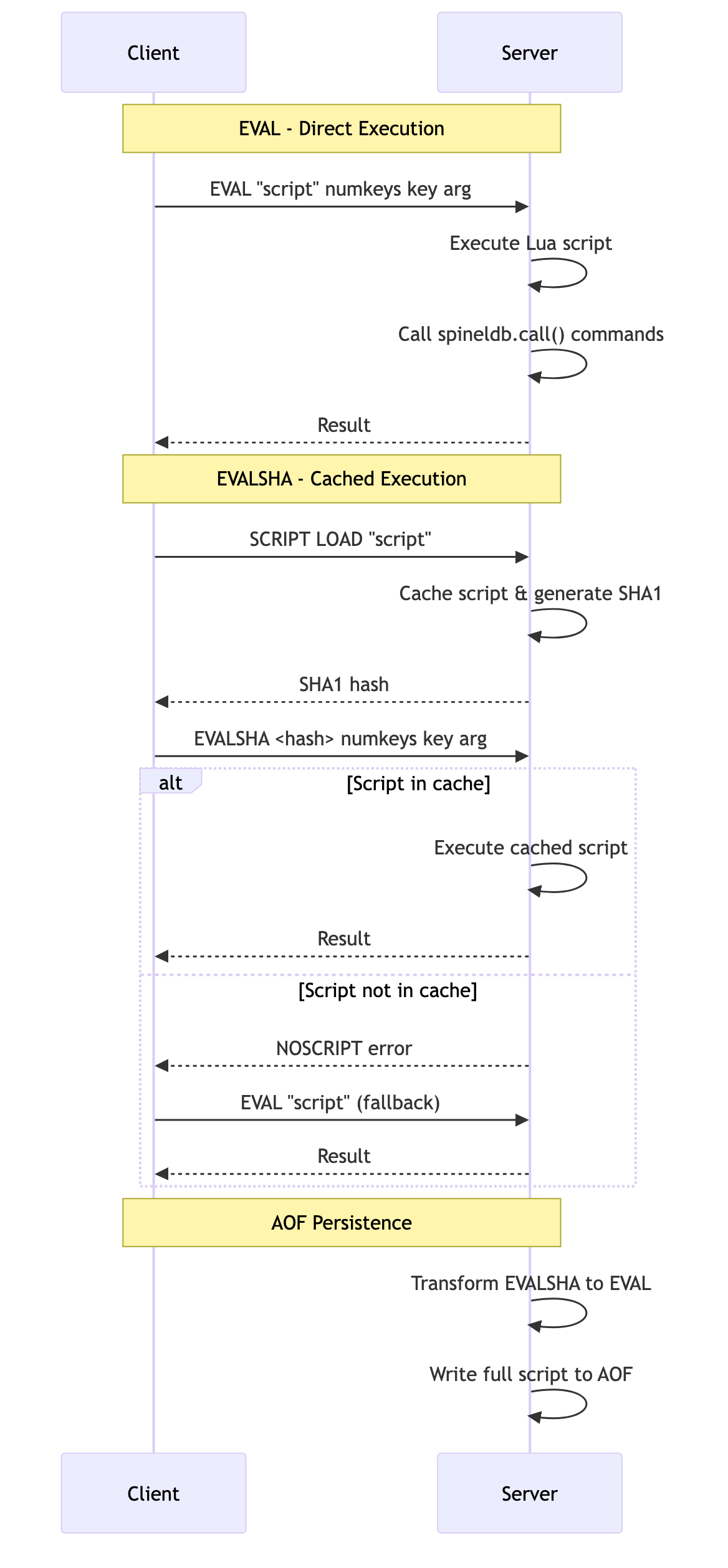 Lua Scripting Flow