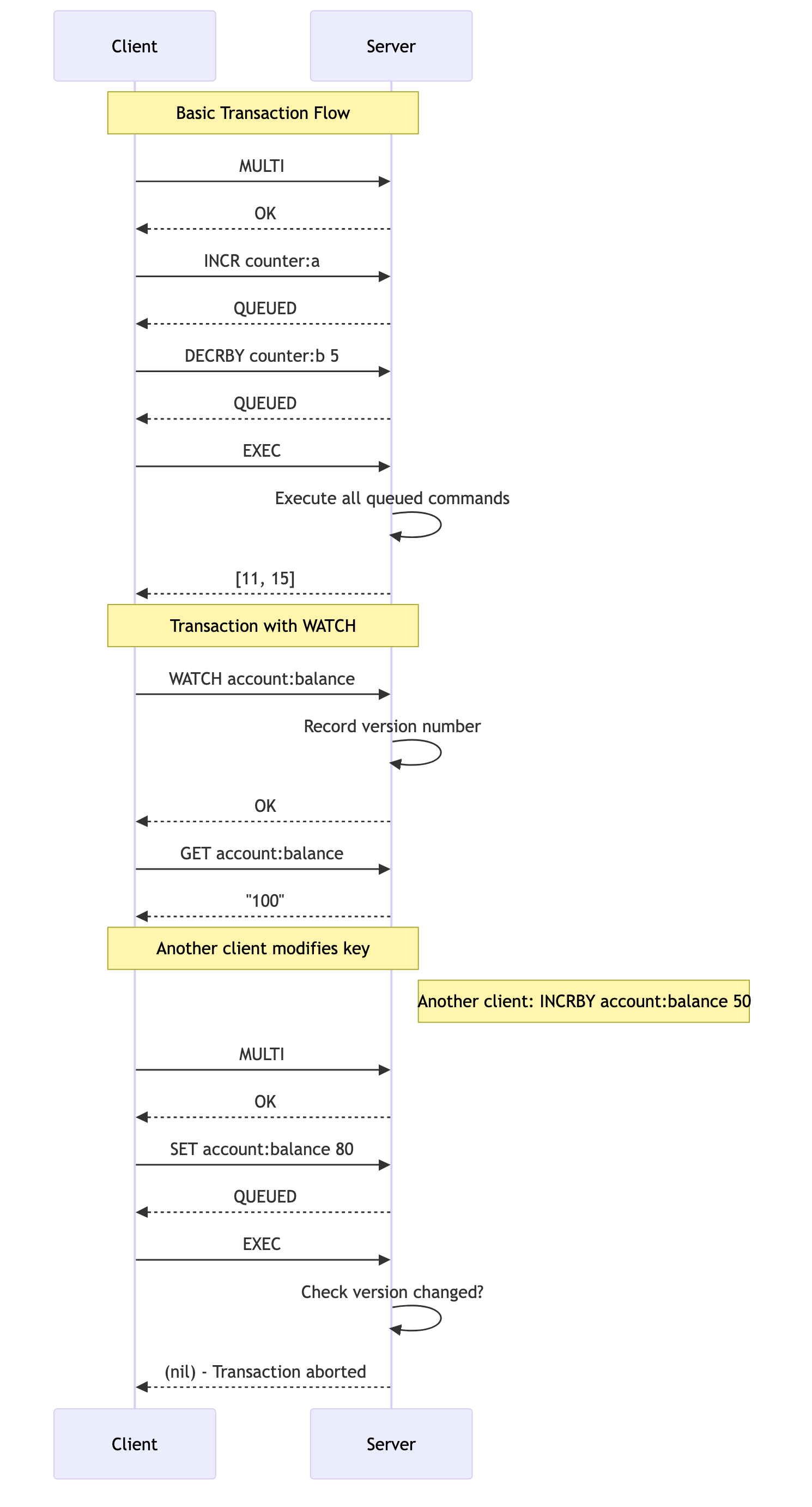 Transaction Flow